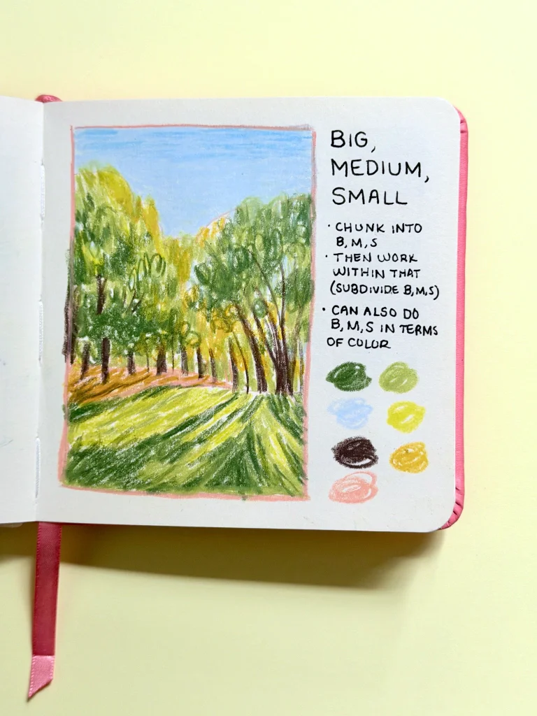 A sketchy crayon drawing of a scene with sunlight passing through some trees in a park. On the right I've written: big, medium, small. Chunk into b, m, s. Then work within that (subdivide b, m, s). Can also do b, m, s in terms of color. There's also a color palette in scribbly circles below the notes.